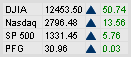 graphic of stock prices