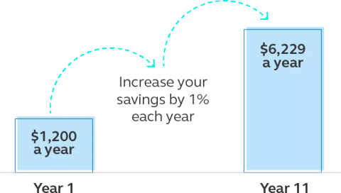 Graphic showing retirement savings Graphic showing retirement savings