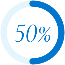 Circle graphic showing 50%